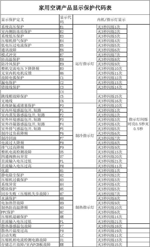 格力空调出现h1是什么故障