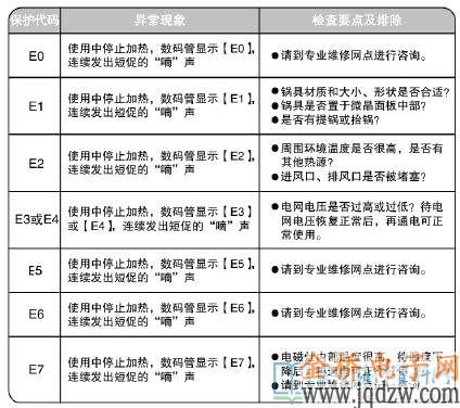 燃气壁挂炉故障代码e1啥意思啊